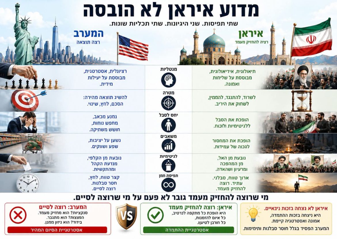 תבוסתם של אלה שאינם יודעים עוד לרצות. מאת רוני אקריש